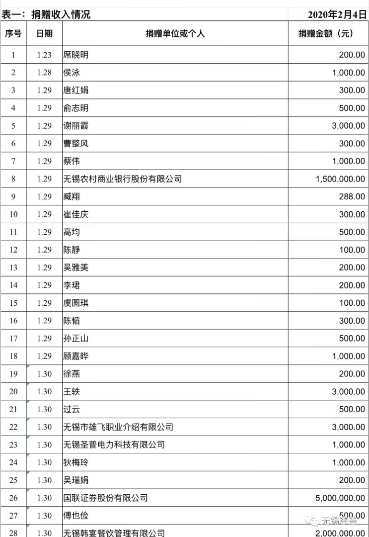 新型肺炎疫情线下募捐明细公示2.3-1.jpg