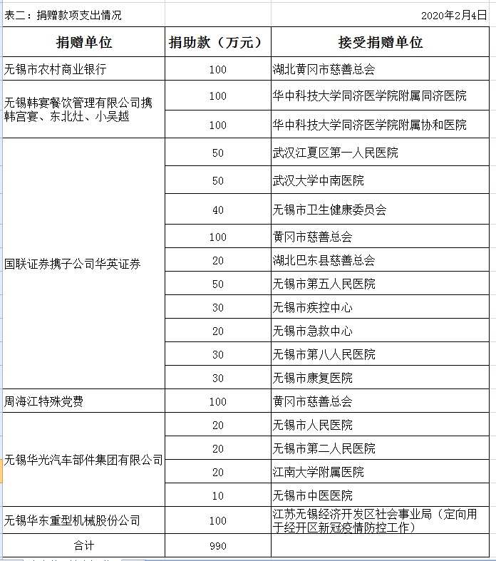 新型肺炎专项募捐款使用公示2.4.jpg