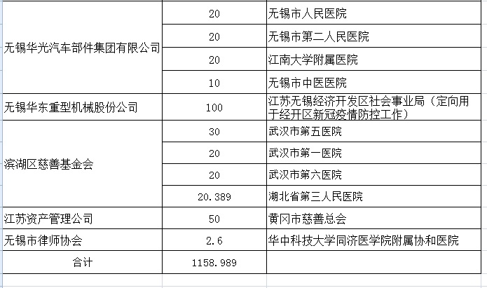 新型肺炎专项募捐款使用公示2.7-1.jpg