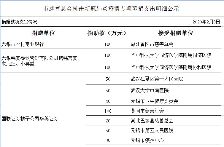 新型肺炎专项募捐款使用公示2.9-1.jpg