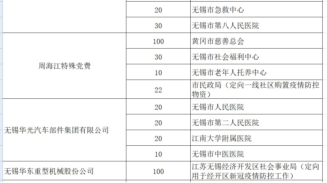 新型肺炎专项募捐款使用公示2.9-2.jpg