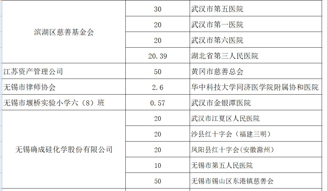 新型肺炎专项募捐款使用公示2.9-3.jpg