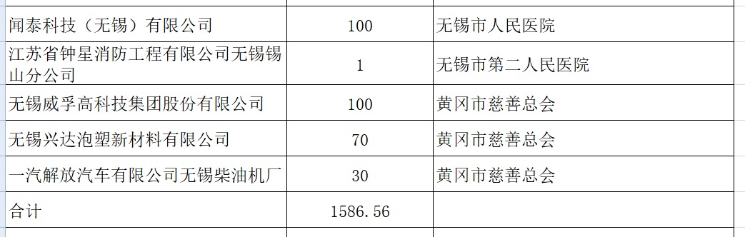 新型肺炎专项募捐款使用公示2.9-4.jpg