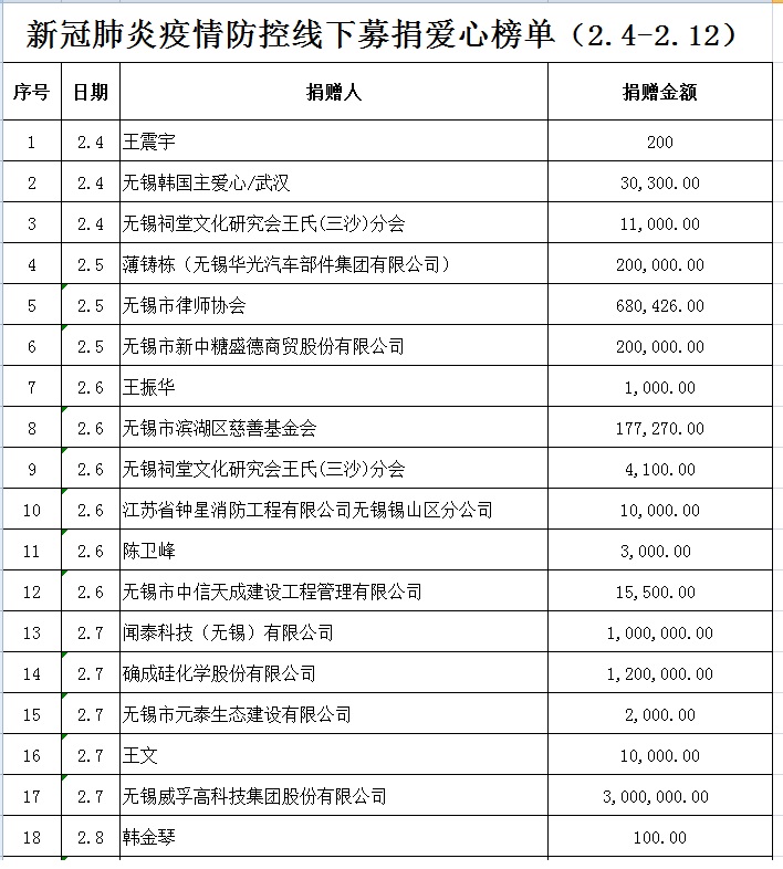 新型肺炎疫情线下募捐明细公示2.12-1.jpg