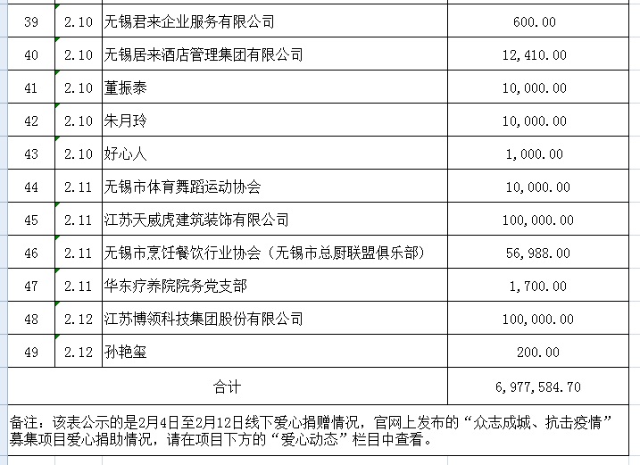 新型肺炎疫情线下募捐明细公示2.12-3.jpg