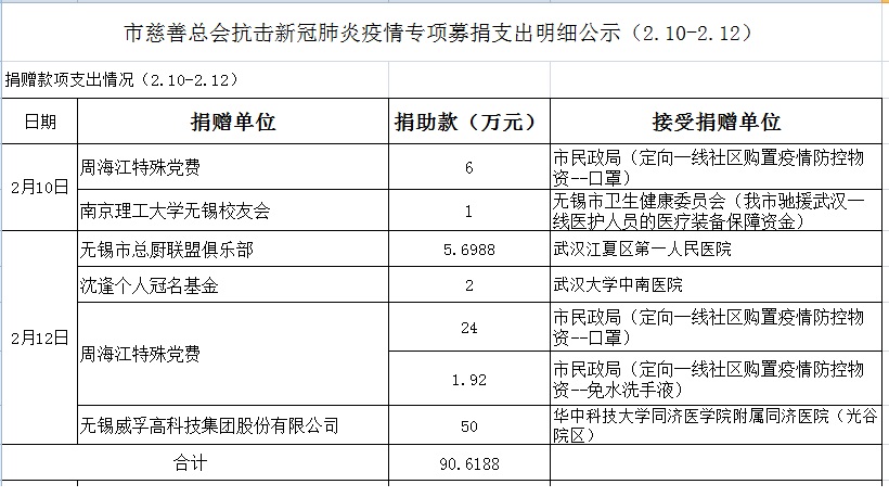 新型肺炎专项募捐款使用公示2.12.jpg