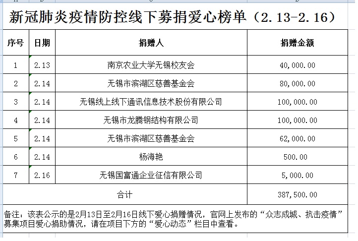 爱心榜单2.16.jpg