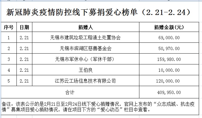 爱心榜单.jpg