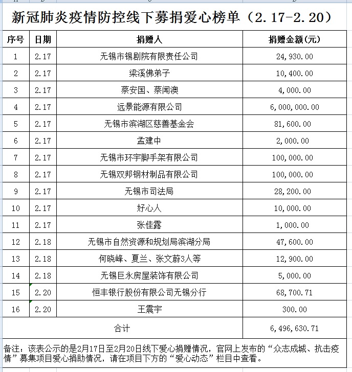 爱心榜单2.20.jpg