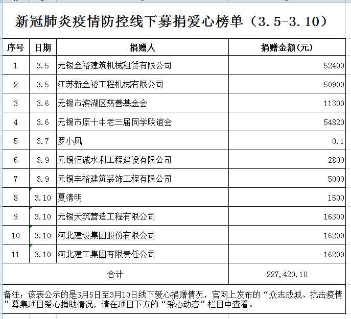 爱心榜单.jpg