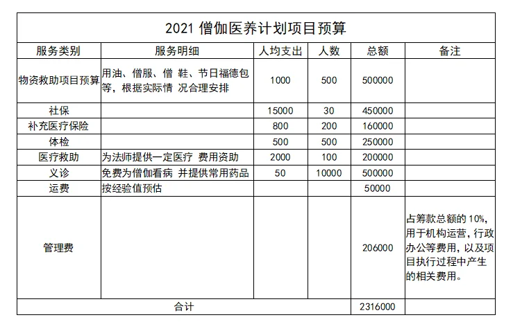 2021僧伽医养.png?x-oss-process=style/resize