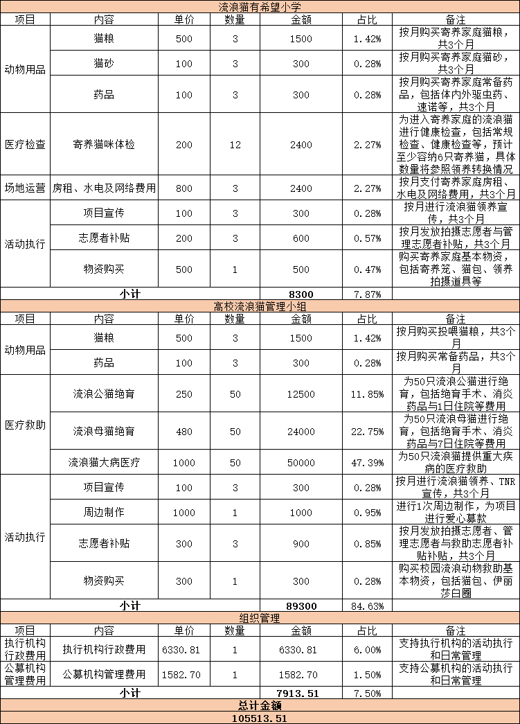 预算.png