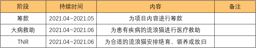 项目执行.png
