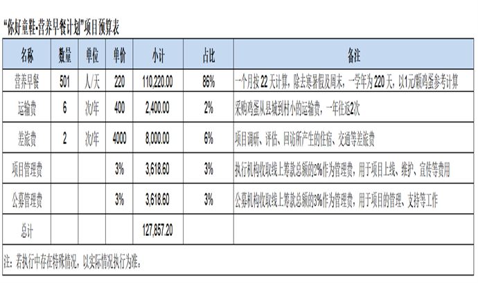 营养早餐预算.png