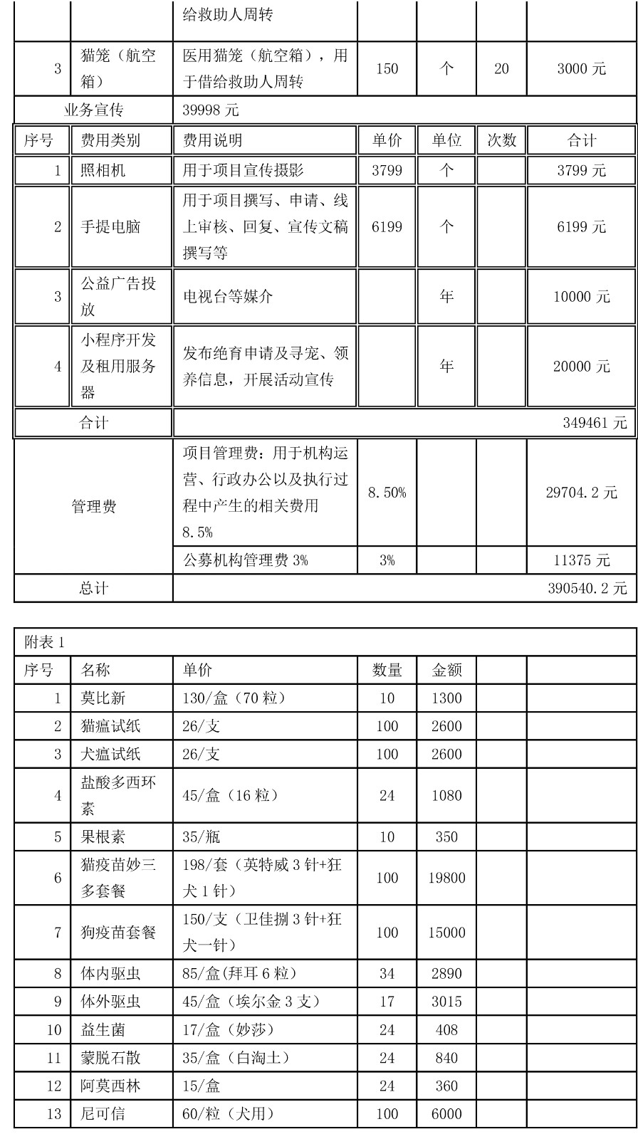【备案类】机构项目书——“双百”绝育2021.8.26-6.jpg