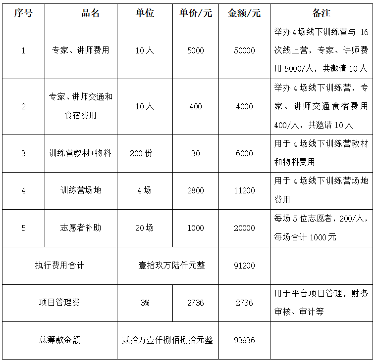 预算.png