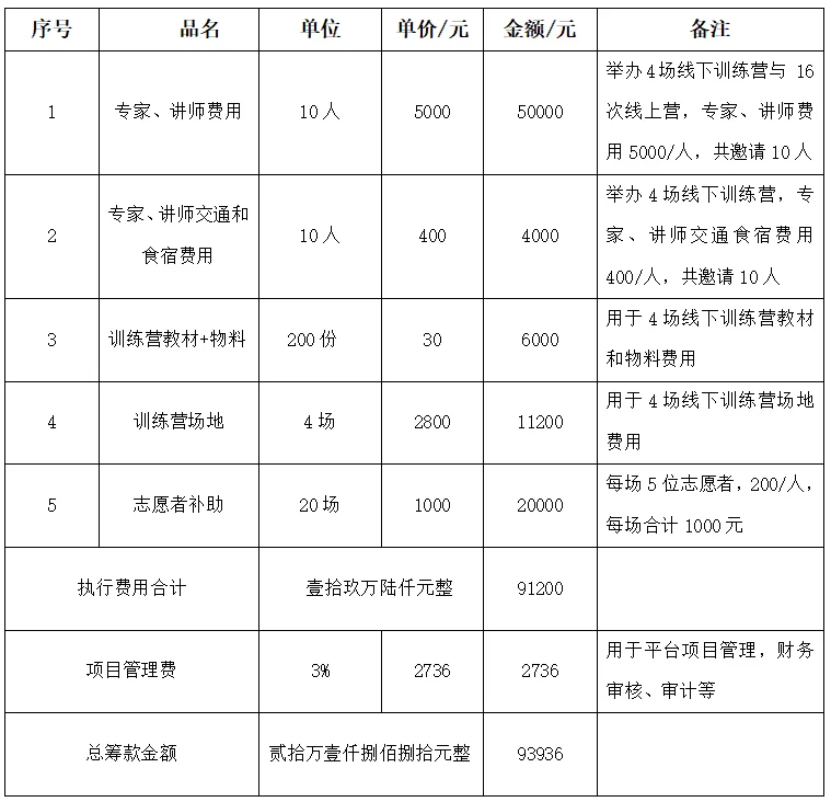 1635386073238090.png?x-oss-process=style/resize 预算.png?x-oss-process=style/resize
