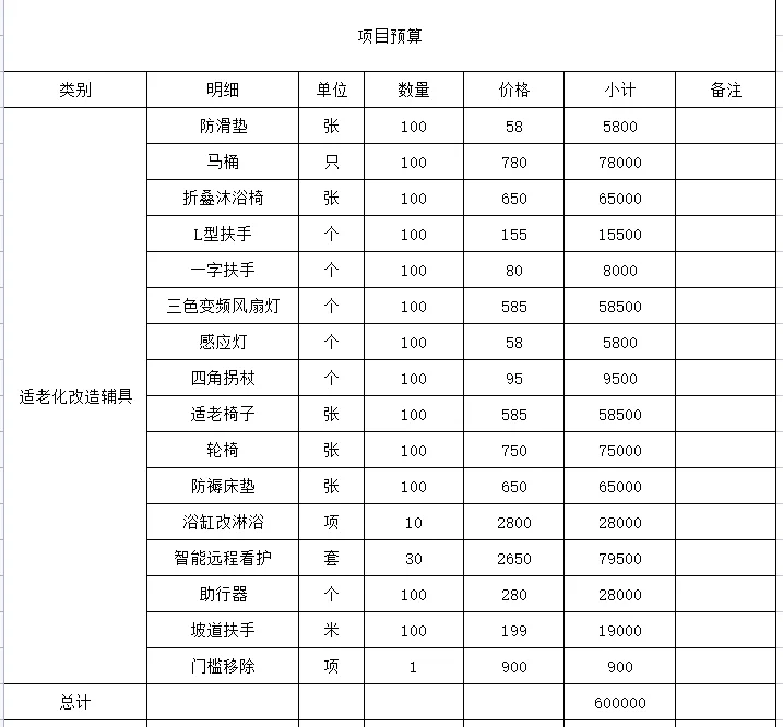 新预算.png?x-oss-process=style/resize