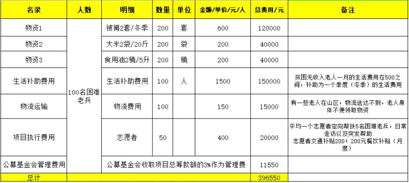 1659409413128068.png?x-oss-process=style/resize 预算.png?x-oss-process=style/resize
