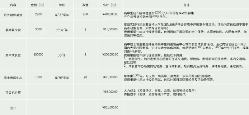 预算1.png?x-oss-process=style/resize