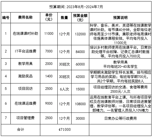 预算.png?x-oss-process=style/resize