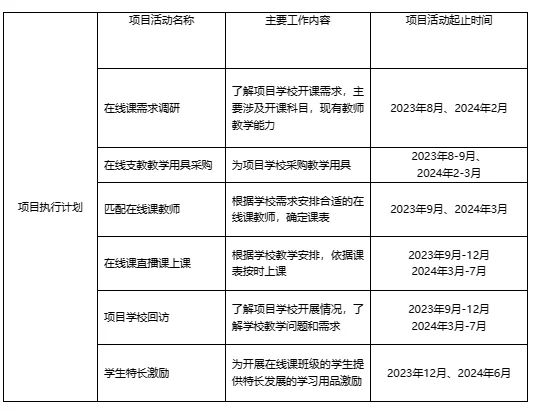 执行计划.png?x-oss-process=style/resize