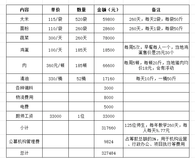 预算表.png?x-oss-process=style/resize