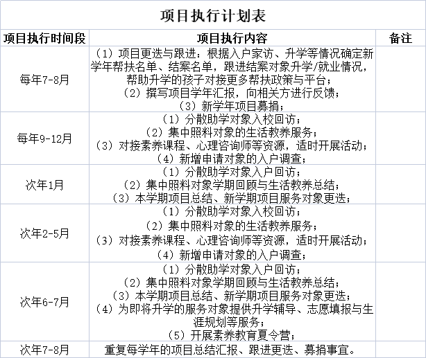 项目执行计划表.png